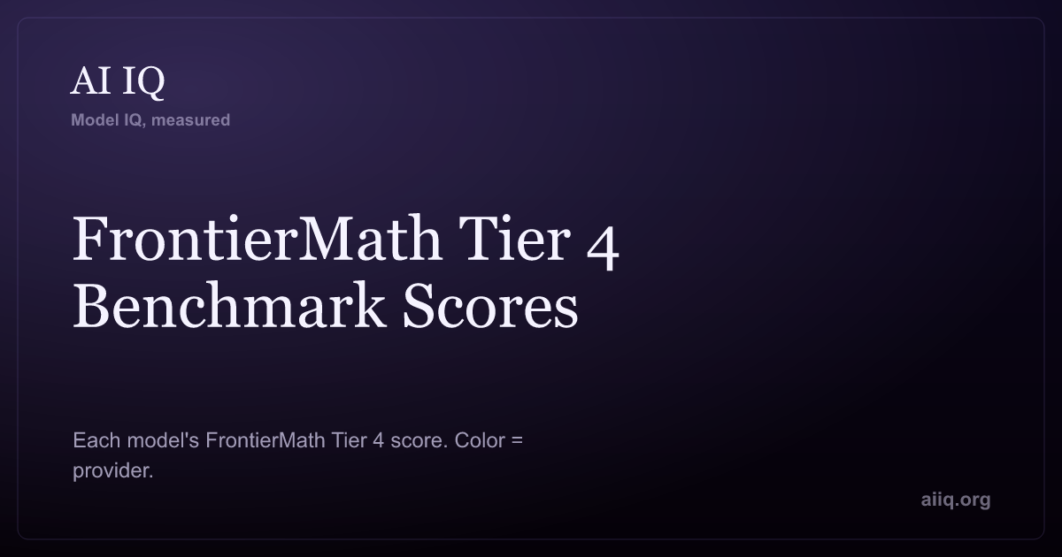 04 Mini Frontier Math Score FrontierMath Tier 4 Benchmark Scores — AI IQ